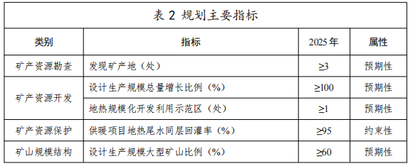 河北：“取熱不取水”利用地?zé)豳Y源，不需辦理取水、采礦許可證-地大熱能