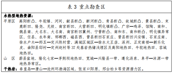 河北：“取熱不取水”利用地?zé)豳Y源，不需辦理取水、采礦許可證-地大熱能