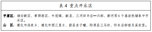 河北：“取熱不取水”利用地?zé)豳Y源，不需辦理取水、采礦許可證-地大熱能