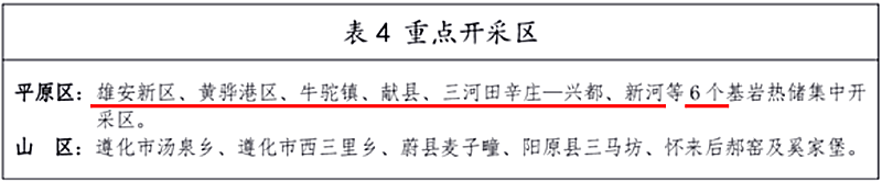 面積1512.2平方公里！河北劃定6個(gè)重點(diǎn)區(qū)開發(fā)地?zé)豳Y源-地大熱能