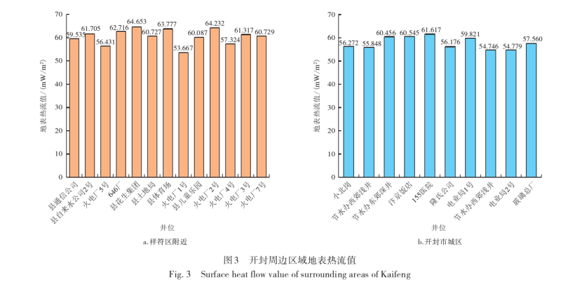 開封祥符區(qū)地熱資源開發(fā)潛力及應(yīng)用前景評價-地大熱能