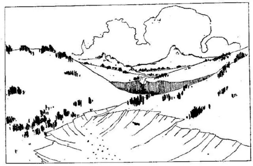 盤點(diǎn)各類地質(zhì)地貌類型-地?zé)豳Y源開(kāi)發(fā)-地大熱能