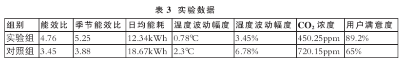 基于綠色建筑理念的暖通空調(diào)系統(tǒng)節(jié)能設計-地大熱能