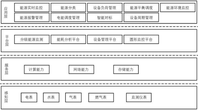 數(shù)字孿生技術加持 促進綜合智慧能源管理系統(tǒng)發(fā)展-綠色能源系統(tǒng)-地大熱能