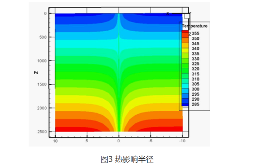 甘肅省定西市通渭縣姜家灘小學(xué)中深層無(wú)干擾地?zé)崮芄┡?xiàng)目-地大熱能