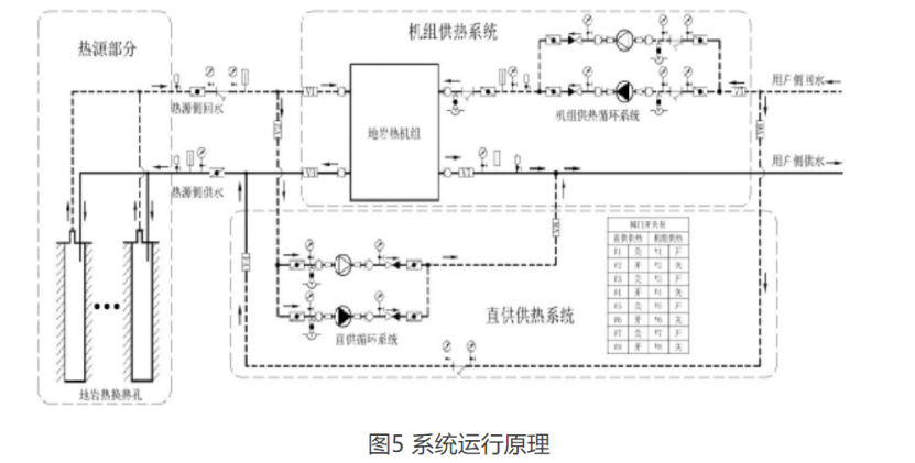 甘肅省定西市通渭縣姜家灘小學(xué)中深層無(wú)干擾地?zé)崮芄┡?xiàng)目-地大熱能