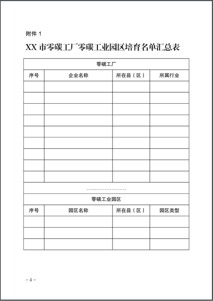 河北：建立省零碳工廠、零碳工業(yè)園區(qū)培育庫-地大熱能