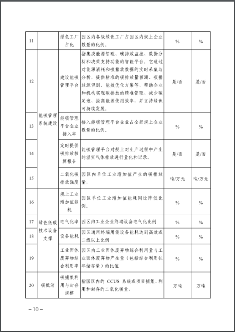 河北：建立省零碳工廠、零碳工業(yè)園區(qū)培育庫-地大熱能