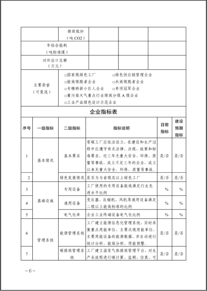 河北：建立省零碳工廠、零碳工業(yè)園區(qū)培育庫-地大熱能