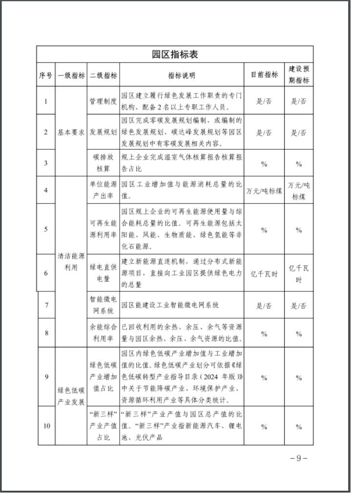 河北：建立省零碳工廠、零碳工業(yè)園區(qū)培育庫-地大熱能