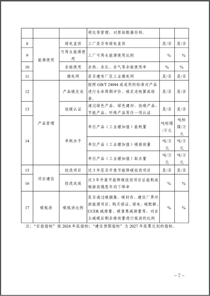 河北：建立省零碳工廠、零碳工業(yè)園區(qū)培育庫-地大熱能