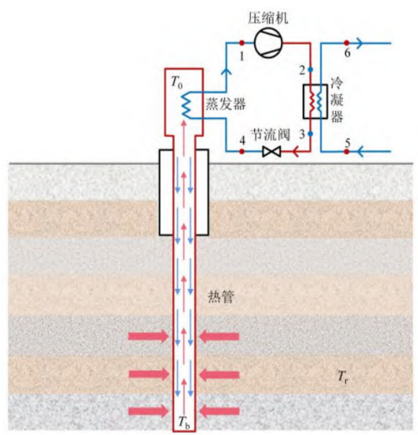 中深層地?zé)岬?項(xiàng)技術(shù)入選！北京2025年新能源供熱新技術(shù)清單出爐-地大熱能