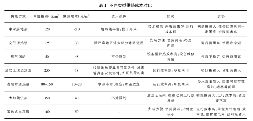 我國地熱能利用路徑研究及前景分析-地熱開發(fā)利用-地大熱能