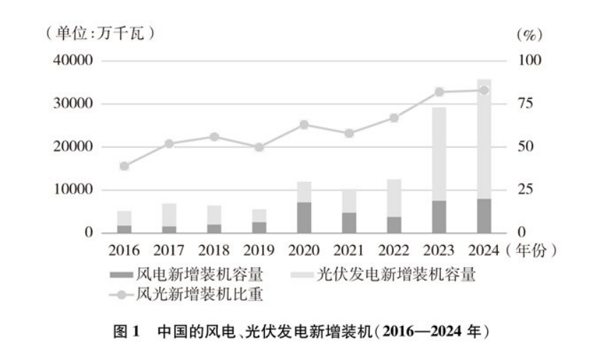 《碳達峰碳中和的中國行動》白皮書：加快發(fā)展地熱能等能源 實現(xiàn)綠色低碳轉(zhuǎn)型-地大熱能